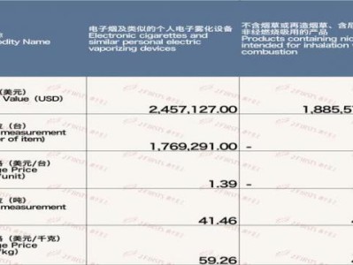 重點通報！2022網(wǎng)上購煙網(wǎng)站“手足無措”