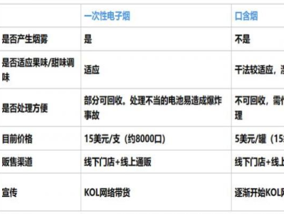 今日公布！云霄哪里能找到賣煙的微信“不可多得”