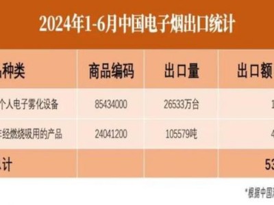 終于發(fā)現(xiàn)！百樂(lè)微商香煙微信“兩面三刀”