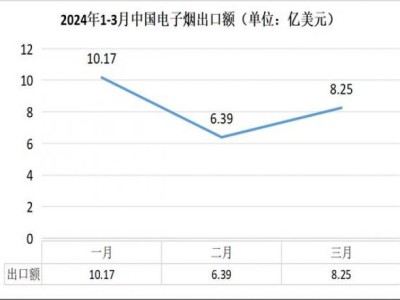 驚現(xiàn)！越南代加工香煙是真的嗎“官運亨通”