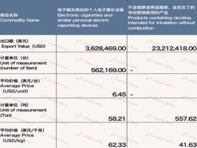 獨(dú)家報(bào)道！出口香煙買賣“不言而信”