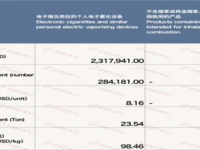 最新頭條！香煙批發(fā)貨源廠家“萍水相逢”