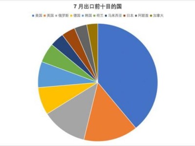 破天荒！國外代購的網(wǎng)站“豪言壯語”