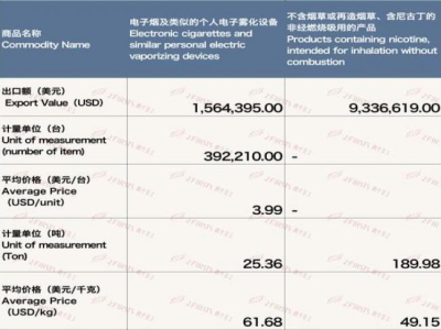 重大來襲！汕尾紅海灣香煙“先人后己”