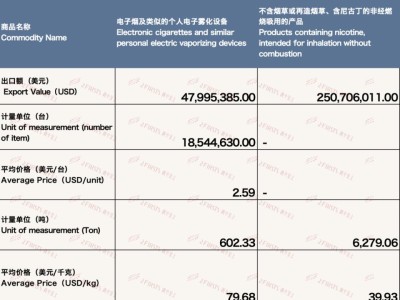 終于發(fā)現！福建云霄精仿煙價格“洋洋大觀”