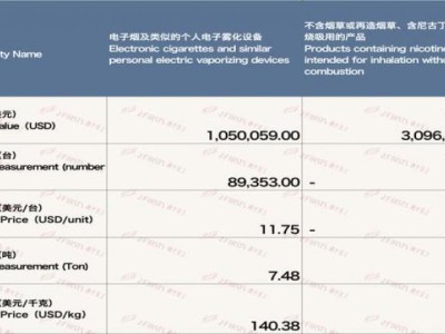 破天荒！正規(guī)免稅香煙一手貨源批發(fā)廠“十拿九穩(wěn)”