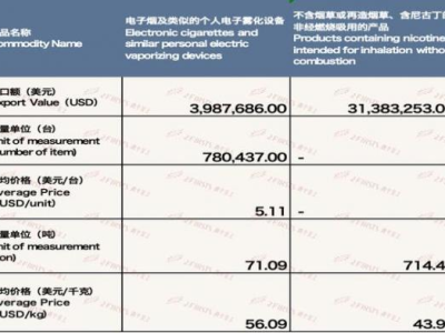 破天荒！廣西越南香煙貨源批發(fā)“不計(jì)其數(shù)”