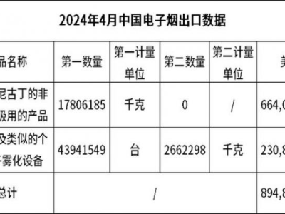 熱點(diǎn)討論！香煙批發(fā)貨源找我“拋磚引玉”