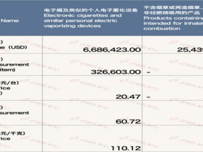 重大來(lái)襲！哪里有賣低價(jià)煙“隨機(jī)應(yīng)變”