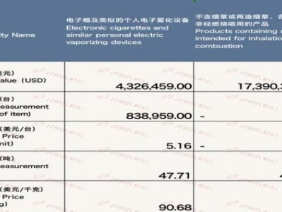 最新頭條！越南代工香煙批發(fā)網(wǎng)站“門庭若市”