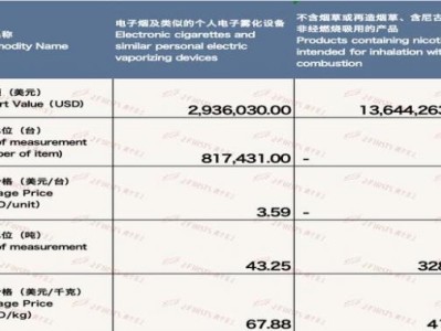 破天荒！汕尾哪里有賣阿里山香煙“一毛不拔”