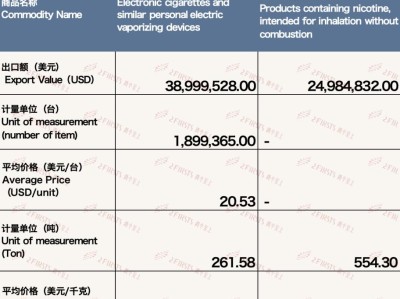 頭條！國內(nèi)哪里可以買到外國煙“熏天赫地”