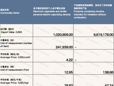 重點(diǎn)通報(bào)！云霄代購“說東道西”