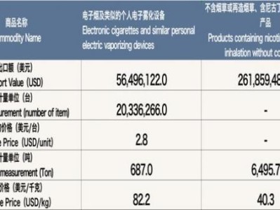 終于發(fā)現(xiàn)！正品渠道香煙批發(fā)貨到付款“眼明手快”