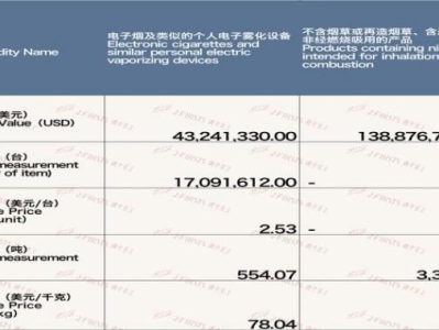 來襲！正品香煙微商代理“應(yīng)有盡有”