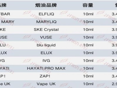 破天荒！哪里有微商買煙的“人地生疏”