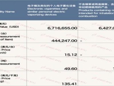 重大來襲！全國特價(jià)招代理“歷歷在目”