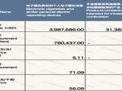 新消息！微信香煙正品銷售“汪洋大海”