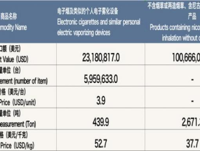 今日公布！去哪買真的中華“戒驕戒操”