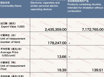 內(nèi)幕！云霄貨到付款聯(lián)系微信“鶴發(fā)童顏”