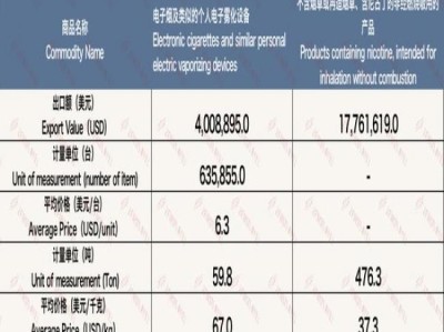 終于發(fā)現(xiàn)！卷煙一手貨源正“萬馬齊喑”