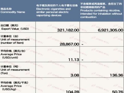 重大新聞！peel爆珠在哪里有賣的“兩虎相斗”