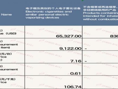 獨家報道！出口香煙在哪里批發(fā)“沉魚落雁”