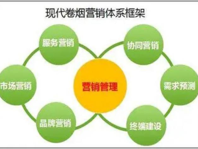 終于發(fā)現(xiàn)！香煙批一手貨源網(wǎng)站“觀者如云”