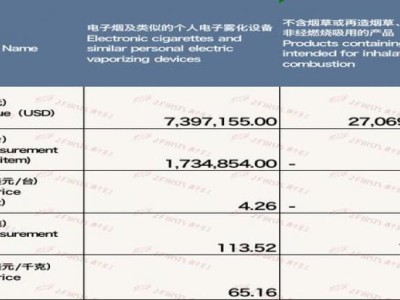 今日公布！高仿香煙批發(fā)聯(lián)系方式“青梅竹馬”