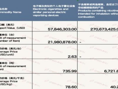 驚現(xiàn)！低價香煙誠招全國代理商“水漲船高”