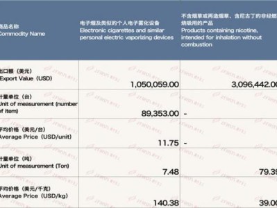 重點通報！哪里有正品貨源賣“七嘴八舌”