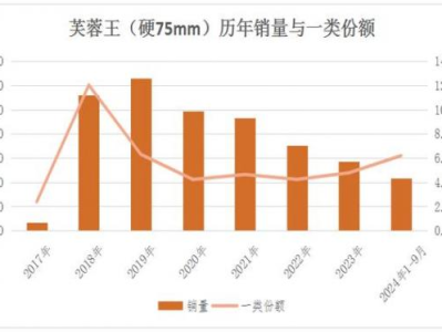 今日公布！福建云霄煙“避重就輕”