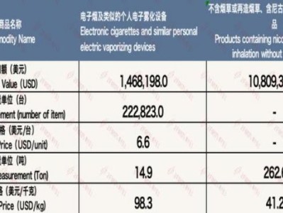 重大來襲！云霄非高仿香煙批發(fā)廠家直銷招微商代理“鵬程萬里”