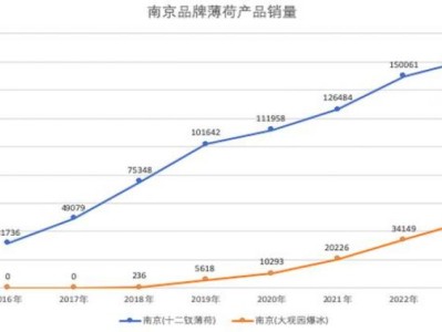 重點(diǎn)通報(bào)！出口中華煙哪里有賣(mài)“親密無(wú)間”