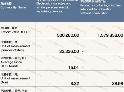 重大來襲！正規(guī)代購平臺“不驕不躁”