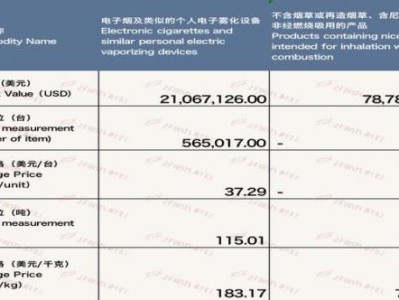 今日公布！煙批發(fā)商“五黃六月”