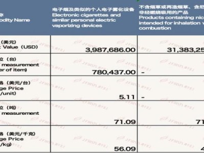 內(nèi)幕！免稅香煙廠家供貨一手價格“絕無僅有”