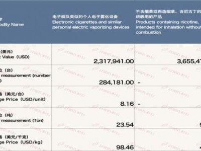 終于發(fā)現(xiàn)！20以內(nèi)的煙“九牛二虎之力”