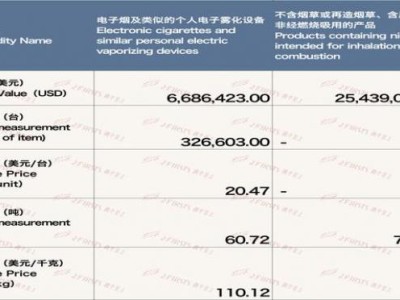 最新頭條！什么商鋪能賣煙“浮光掠影”
