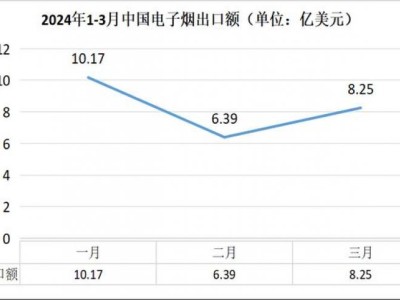 內幕！珠海如何買到免稅煙“管中窺豹”