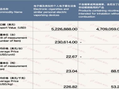 重大新聞！官方賣煙的店“高情遠致”