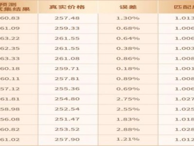 內(nèi)幕！萬寶路煙哪有賣“令人發(fā)指”