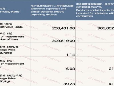 驚現(xiàn)！微信香煙代理批發(fā)一手貨源“云中白鶴”