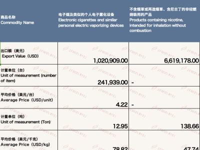 頭條！出口免稅外煙貨源“外圓內方”