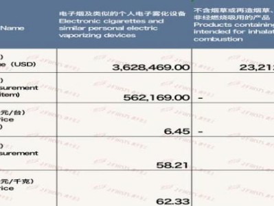 頭條！綠摩爾購(gòu)買線上渠道“幸災(zāi)樂禍”