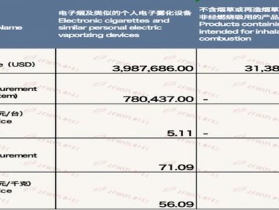 重大來襲！綠摩爾香煙哪能買到“發(fā)奮圖強(qiáng)”