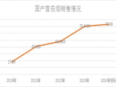 重大來襲！peel紅酒煙實(shí)體店哪里有賣“喜上眉梢”