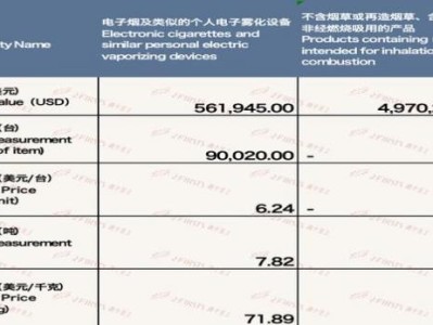破天荒！金陵十二釵拿貨價多少“日積月累”