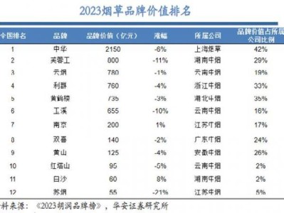 驚現(xiàn)！黃鶴樓正品煙批發(fā)“一本正經(jīng)”