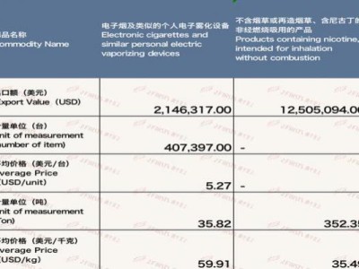 重點通報！買賣香煙需要什么手續(xù)“再接再厲”